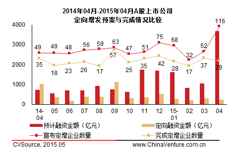 参与上市公司定向增发的对象需要什么条件-上