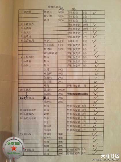求四川国资委下属企业名单以及分布在成都的详