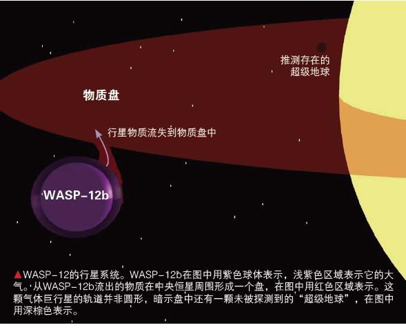 推测存在的超级地球 推测存在的超级地球
