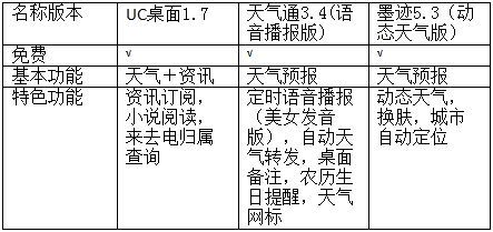 参评软件 参评软件