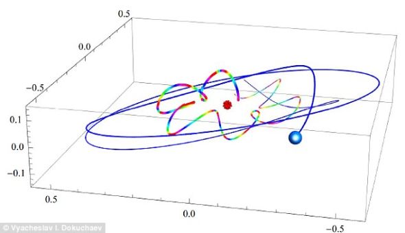 外星家园?根据一位科学家的说法,一部分黑洞可以拥有复杂的内部结构,从而允许光子、粒子甚至行星围绕其中央的奇点运动。这张图像中外侧的环表示一颗行星在轨道上运行,而内侧彩色的环则表示运动中的光子 外星家园?根据一位科学家的说法,一部分黑洞可以拥有复杂的内部结构,从而允许光子、粒子甚至行星围绕其中央的奇点运动。这张图像中外侧的环表示一颗行星在轨道上运行,而内侧彩色的环则表示运动中的光子