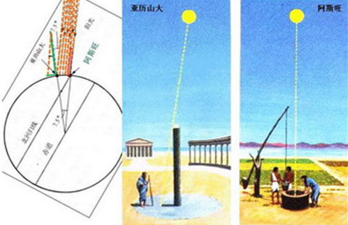 (图四) (图四)