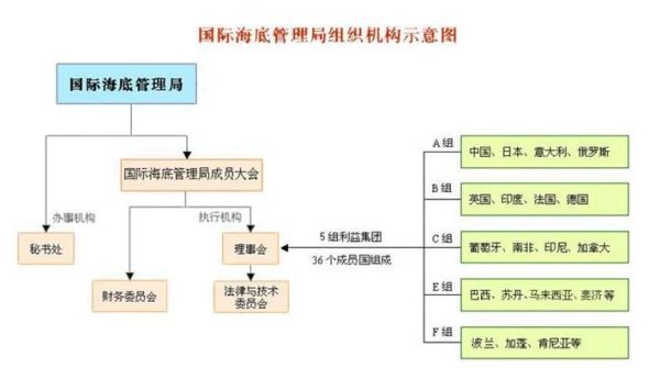 中国当选为国际海底管理局理事会成员 中国当选为国际海底管理局理事会成员