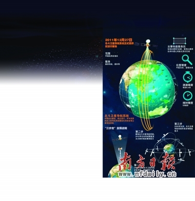 揭秘我国自主研发试运行的北斗卫星导航系统 揭秘我国自主研发试运行的北斗卫星导航系统