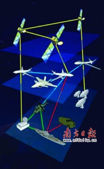 北斗导航卫星战略应用示意图 北斗导航卫星战略应用示意图