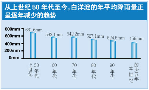 二十年历经六次干旱 如今跨流域引水保生机 二十年历经六次干旱 如今跨流域引水保生机