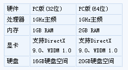 Windows 8消费者预览版硬件最低配置 Windows 8消费者预览版硬件最低配置