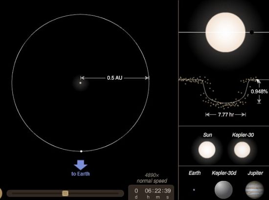 此次发现的系外行星系统示意图,其排布方式和太阳系之间存在很多相似之处 此次发现的系外行星系统示意图,其排布方式和太阳系之间存在很多相似之处