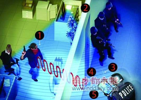 1、移动物体 当Wi-Fi无线电波被一个移动物体弹开后,其频率发生变化。例如,假如一个人走向了Wi-Fi波源,反射波的频率增强;而假如这个人正在远离波源,反射波的频率就降低。 2、常规OL路由器 一个常规Wi-Fi无线上网路由器让整个房间成为一个充满特定频率无线电波的区域,通常是2.4或5千兆赫。 3、基准信号 雷达系统的一根天线追踪房间内的基准无线信号。 4、位移信号 第二根天线检测由移动物体反射过来的无线信号,这些信号的频率被改变。 5、信号处理,确定位置 通过对比两根天线探测到的无线信号,信号处理系统计算出移动对象所处的位置、速度及动向。 1、移动物体 当Wi-Fi无线电波被一个移动物体弹开后,其频率发生变化。例如,假如一个人走向了Wi-Fi波源,反射波的频率增强;而假如这个人正在远离波源,反射波的频率就降低。 2、常规OL路由器 一个常规Wi-Fi无线上网路由器让整个房间成为一个充满特定频率无线电波的区域,通常是2.4或5千兆赫。 3、基准信号 雷达系统的一根天线追踪房间内的基准无线信号。 4、位移信号 第二根天线检测由移动物体反射过来的无线信号,这些信号的频率被改变。 5、信号处理,确定位置 通过对比两根天线探测到的无线信号,信号处理系统计算出移动对象所处的位置、速度及动向。