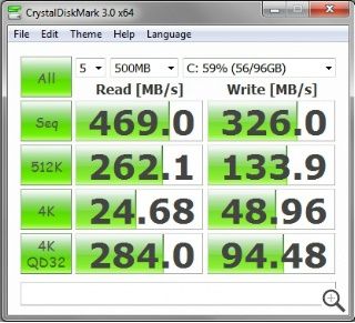CrystalDiskMark得分 CrystalDiskMark得分