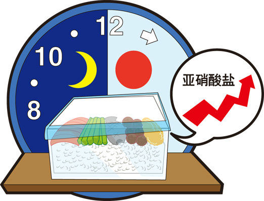 吃隔夜饭会增大患胃癌的风险? 吃隔夜饭会增大患胃癌的风险?