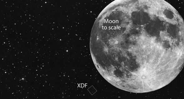 哈勃极超深场图像,展示超过5500个星系。其中一些非常遥远,存在于距今132亿年之前 这幅图比较了哈勃极超深场图像覆盖天区大小与满月的张角大小