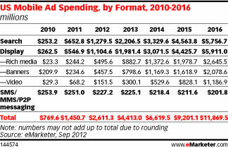 移动互联网很热,但广告为何卖不出好价钱?_创