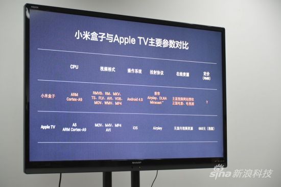 小米盒子对比Apple TV 小米盒子对比Apple TV