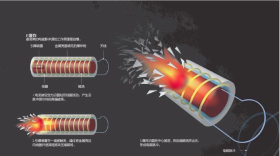 虽然对高功率微波的研究已经进行了50年,美国军方仍未能制造出实用的微波武器 虽然对高功率微波的研究已经进行了50年,美国军方仍未能制造出实用的微波武器