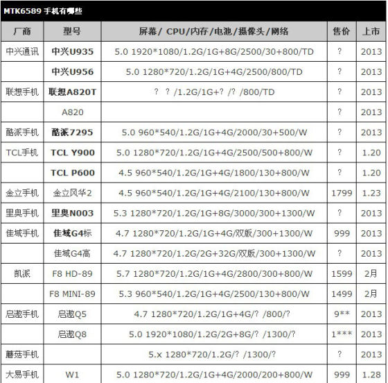 关于高通骁龙的三个疑问