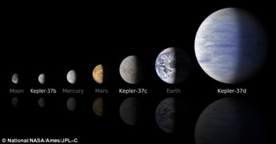 围绕恒星Kepler-37运行的3颗行星中的2颗,其中一颗比地球稍大一些,另外一颗的大小是地球的两倍。Kepler-37b的体积大约是水星的80%,是迄今为止发现的比我们太阳系里的任何行星都小的第一颗“系外行星” 围绕恒星Kepler-37运行的3颗行星中的2颗,其中一颗比地球稍大一些,另外一颗的大小是地球的两倍。Kepler-37b的体积大约是水星的80%,是迄今为止发现的比我们太阳系里的任何行星都小的第一颗“系外行星”