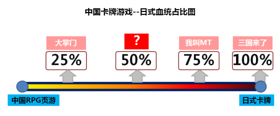 从《名将无双》看中国卡牌对战游戏进化_创事