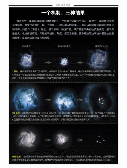 星团演化理论 星团演化理论