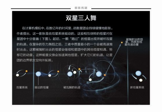 双星三人舞 双星三人舞