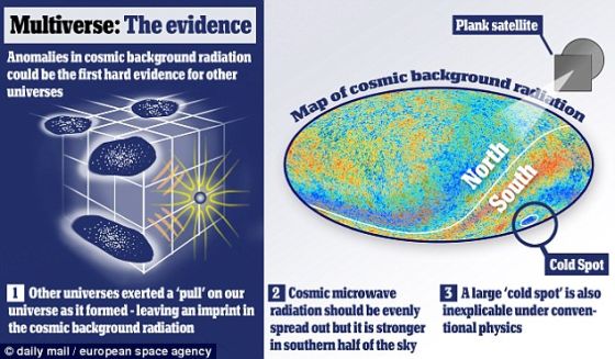 美国科学家发现第一个强有力的证据,证明其他宇宙存在 美国科学家发现第一个强有力的证据,证明其他宇宙存在