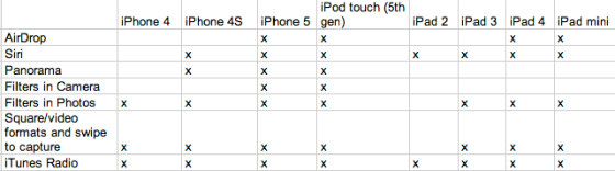 iOS 7新特性与老款设备兼容情况一览 iOS 7新特性与老款设备兼容情况一览