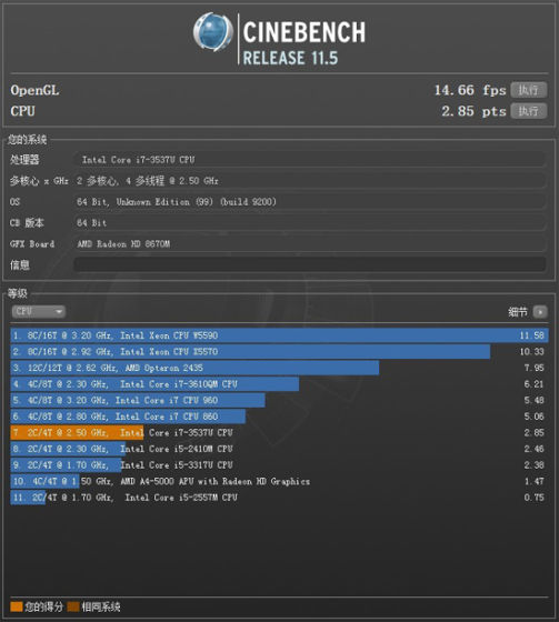 CINEBENCH跑分截图 CINEBENCH R11.5跑分截图