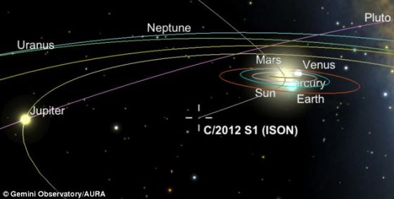 ISON彗星正一头冲向内太阳系,预计它将在今年11月28日从距离太阳约116.5万公里的地方掠过 ISON彗星正一头冲向内太阳系,预计它将在今年11月28日从距离太阳约116.5万公里的地方掠过