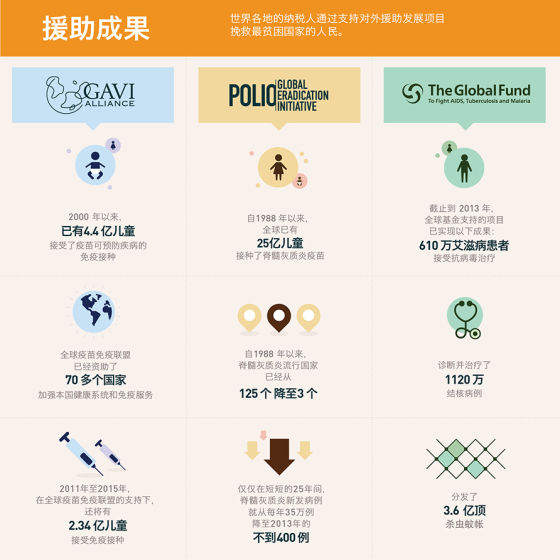 援助成果 援助成果