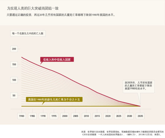 为实现人类的巨大突破而团结一致 为实现人类的巨大突破而团结一致