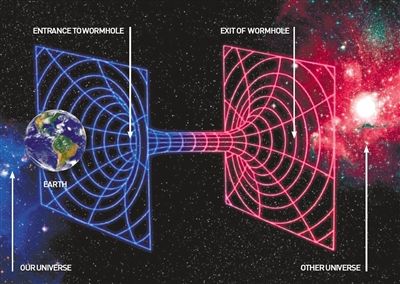 物理学中的“虫洞” 虫洞可以理解为连接A和B两个时空区域的捷径,在某种意义上实现了超光速旅行。 物理学中的“虫洞” 虫洞可以理解为连接A和B两个时空区域的捷径,在某种意义上实现了超光速旅行。