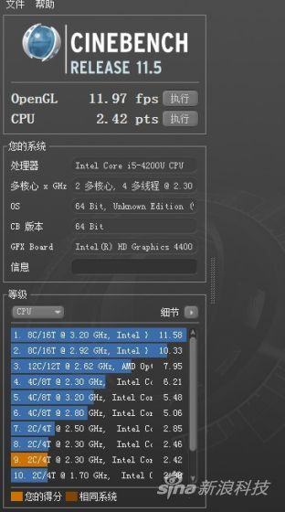 CINEBENCH 11.5测试 CINEBENCH 11.5测试