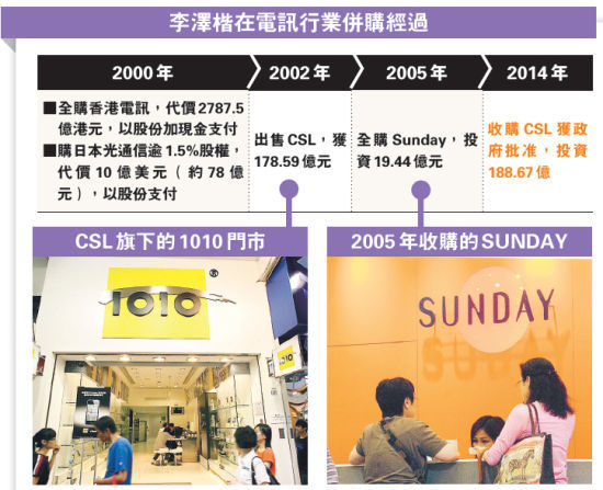 李泽楷在电讯业并购经过。图片来源:香港明报 李泽楷在电讯业并购经过。图片来源:香港明报