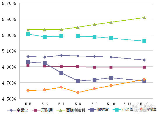 百度百赚利滚利逆势飘红一枝独秀