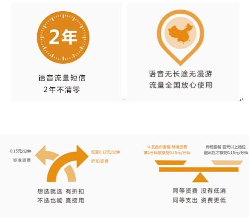 爱施德电商平台刊登的U友套餐卖点之一 爱施德电商平台刊登的U友套餐卖点之一
