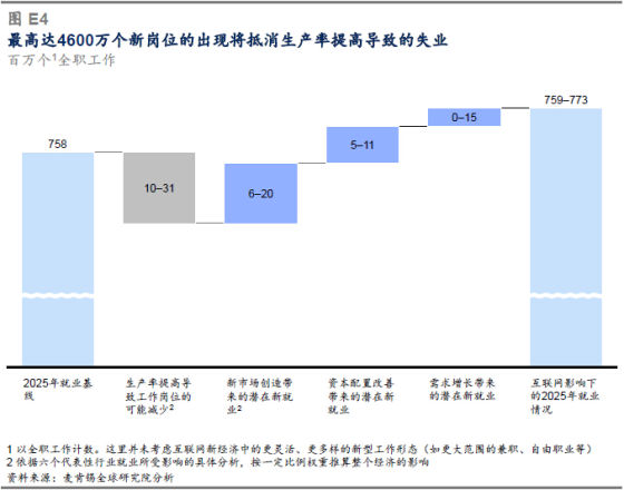 美国互联网gdp