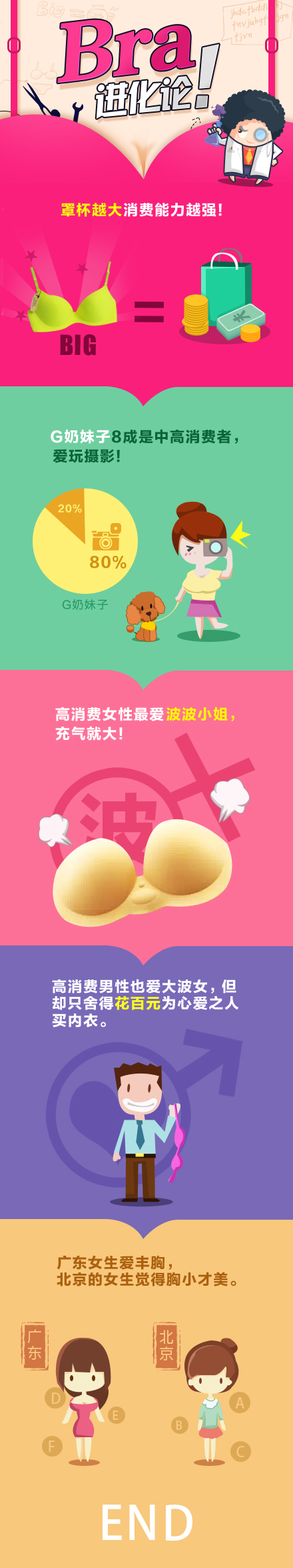 淘宝数据:女生胸围越大越是有钱 淘宝数据:女生胸围越大越是有钱