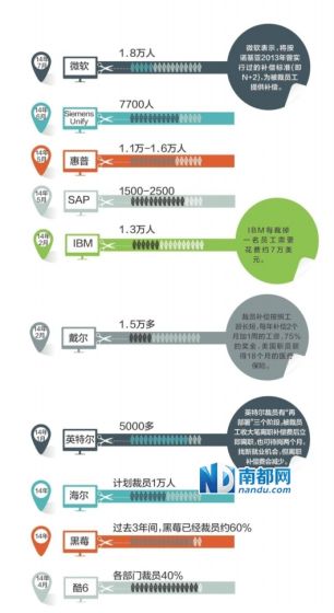 南都配图 南都配图