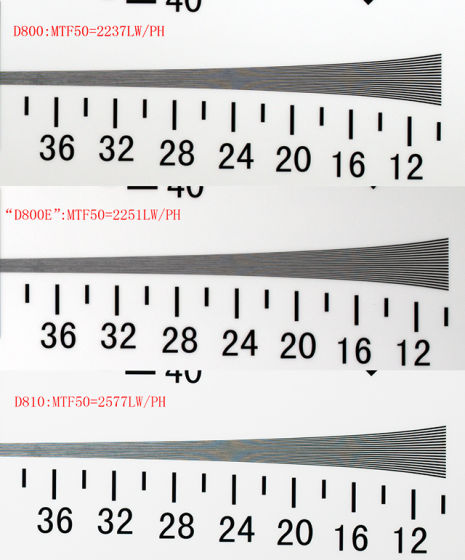 ▲MTF50分辨率数值 ▲MTF50分辨率数值