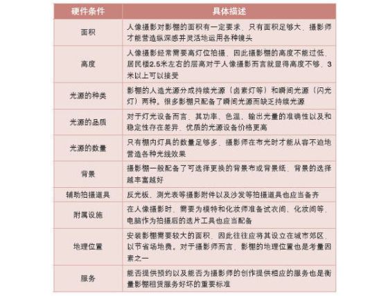 影棚的硬件条件 影棚的硬件条件