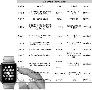 蓝宝石光环破灭 A股公司进退两难 蓝宝石光环破灭 A股公司进退两难