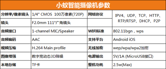 小蚁智能摄像机参数 小蚁智能摄像机参数