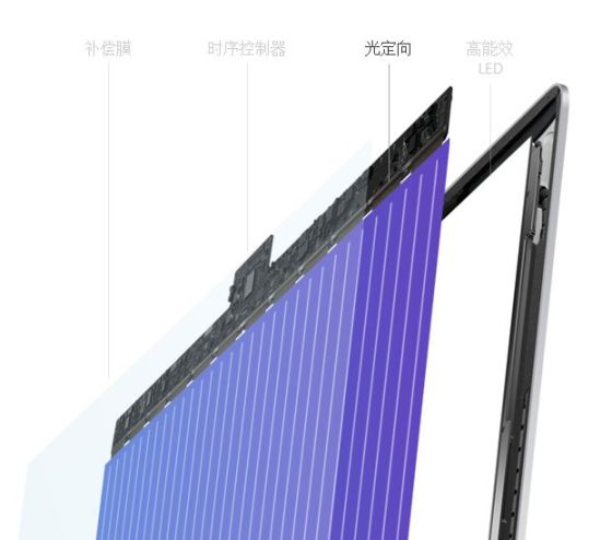 新iMac屏幕上的众多技术 新iMac屏幕上的众多技术
