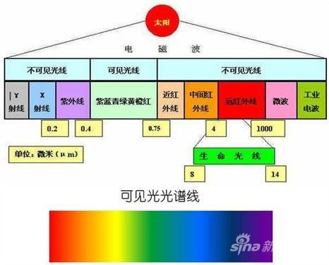 太阳光谱
