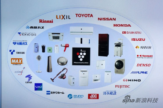 “净离子群”技术应用于更多产品 “净离子群”技术应用于多种家电产品