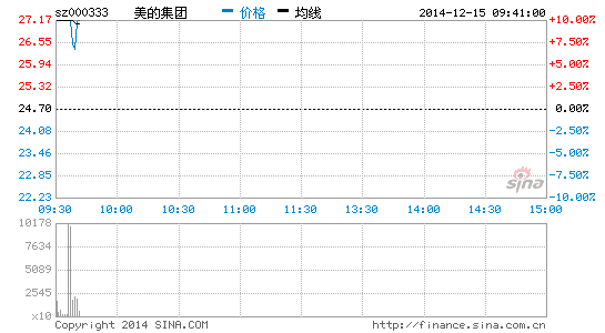 小米美的或协同投资产业链 雷军：不做马桶盖