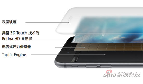 3D Touch原理图