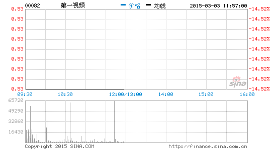 第一视频暂停网售彩票业务股价大跌11%