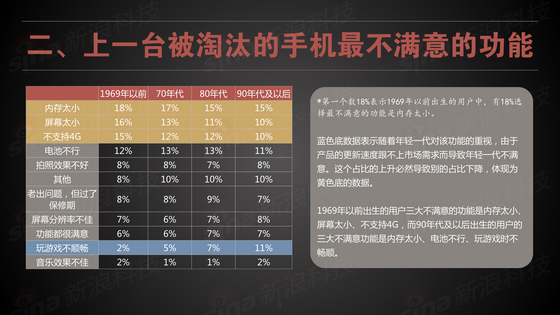 灼见:通过调研数据找手机厂商未来利润增长点