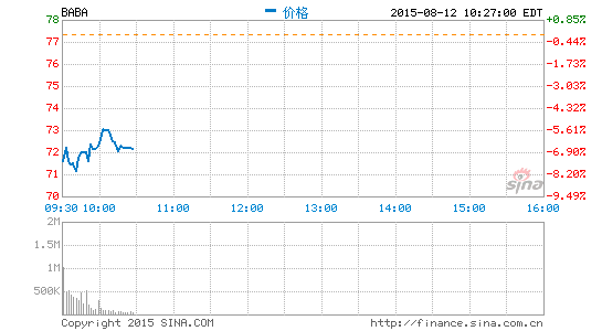 image_sinajs_cn_newchart_png_min_us_baba_2228.png